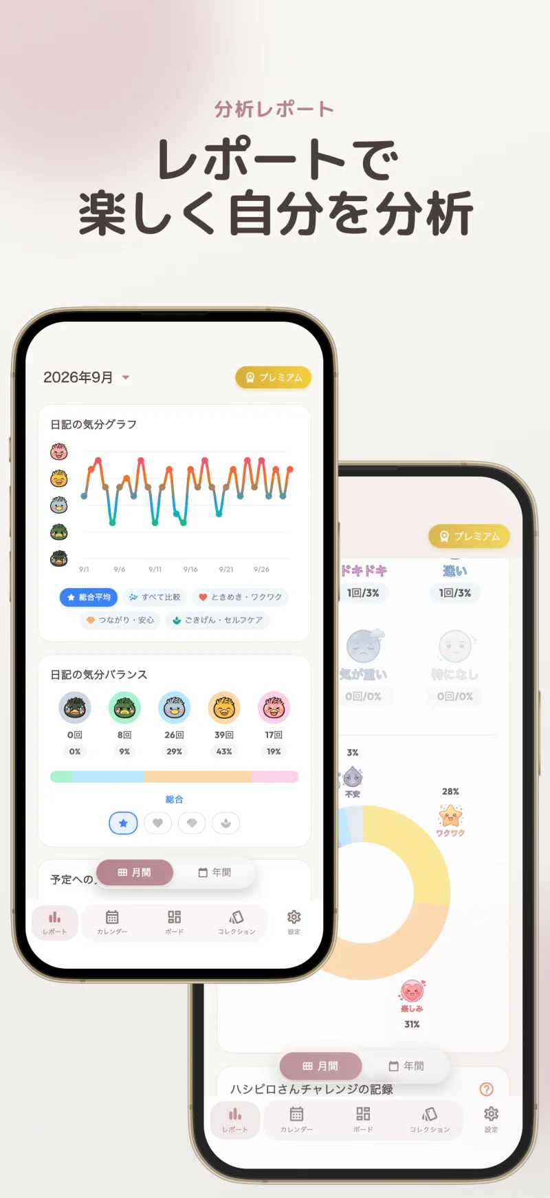 気分の推移と感情のバランスをグラフで振り返る分析レポート